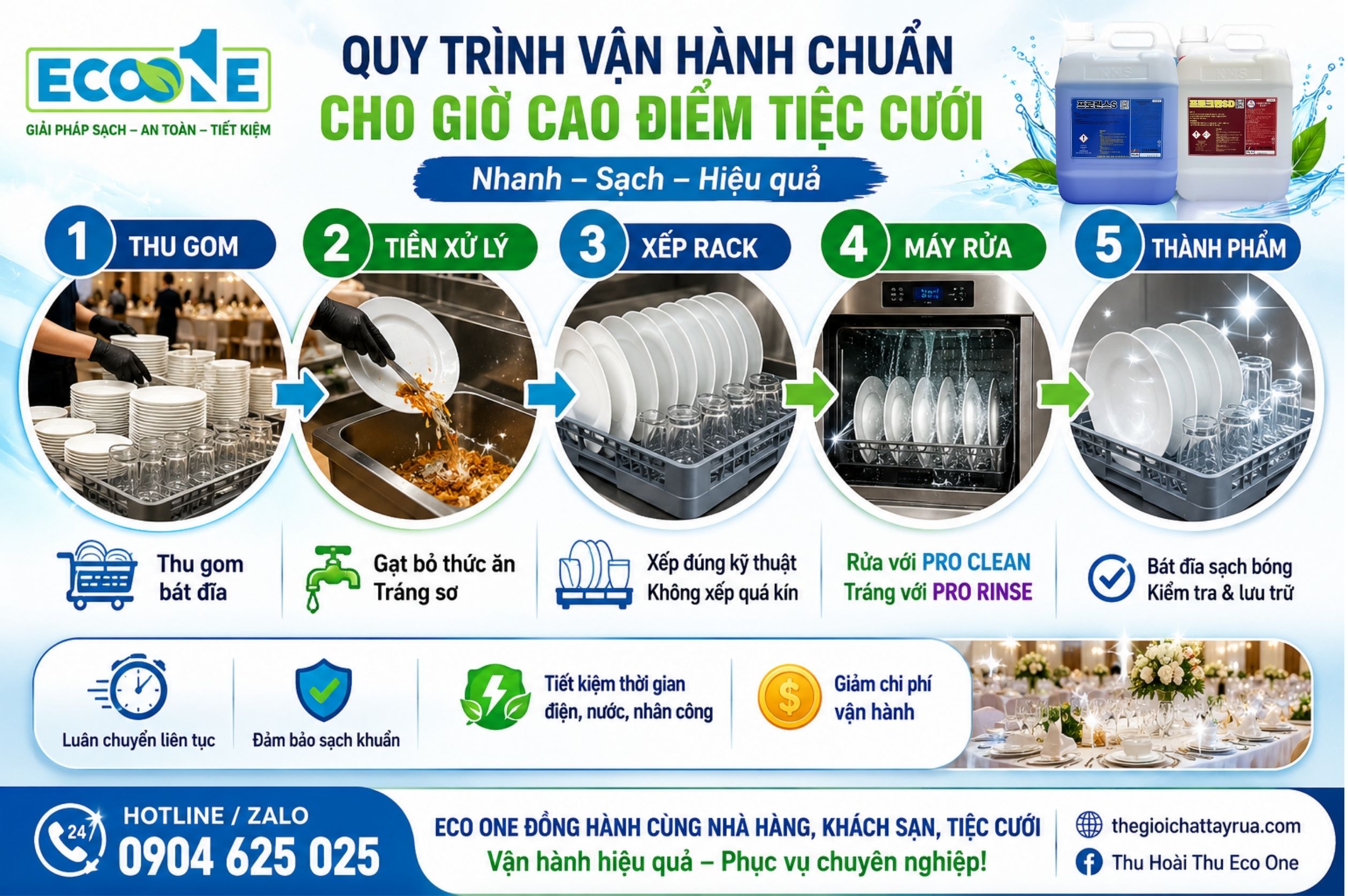Quy trình vận hành chuẩn cho giờ cao điểm tiệc cưới
